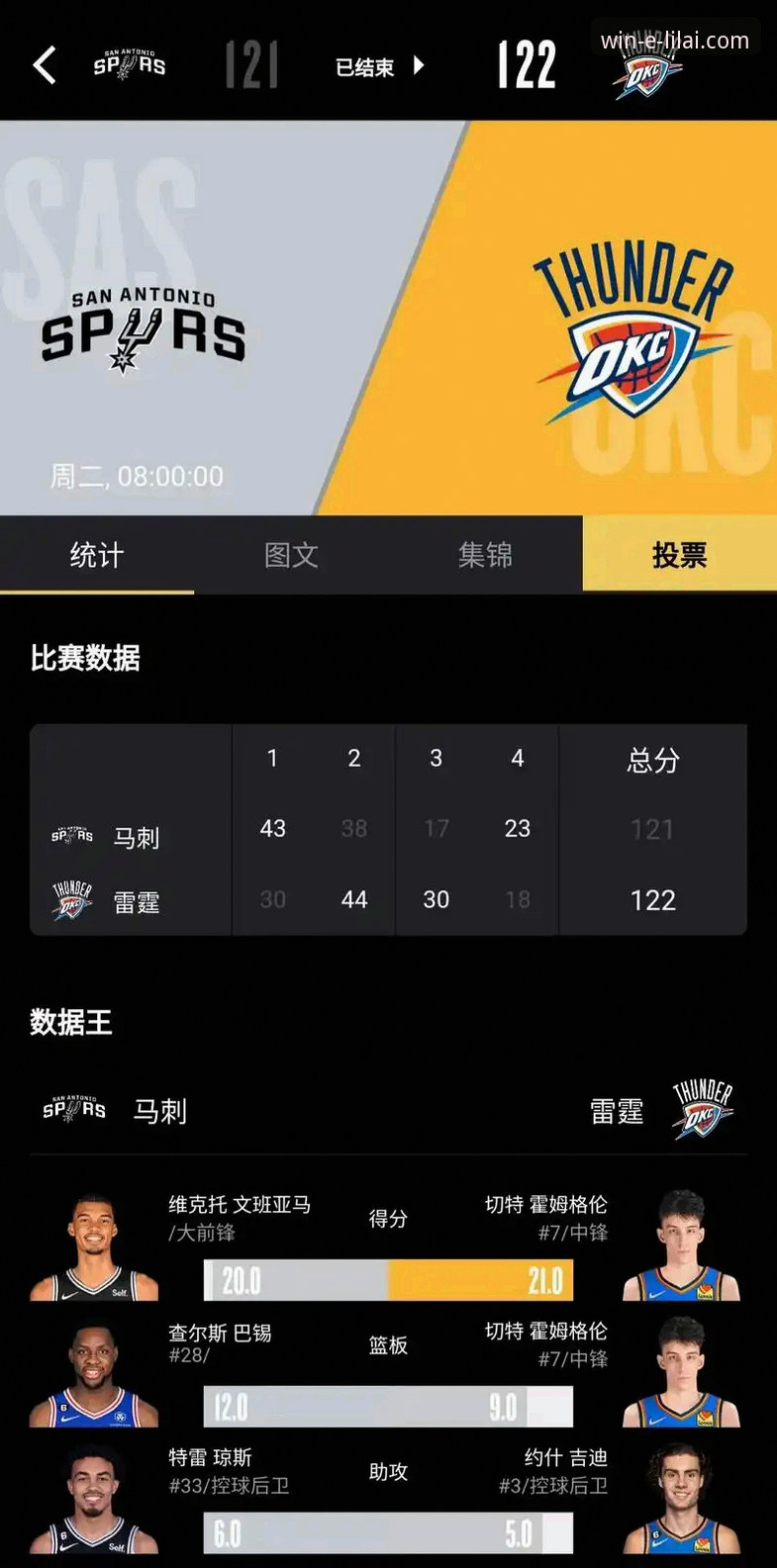 利来体育app下载安卓版 从雷霆加时险胜,看NBA赛事分析的实用技巧